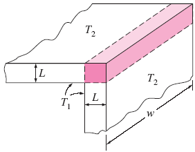 Conductive Heat Transfer