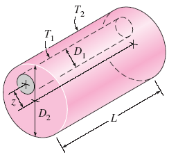 Conductive Heat Transfer