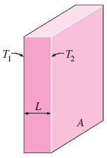 Conductive Heat Transfer