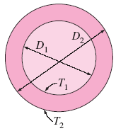 Conductive Heat Transfer