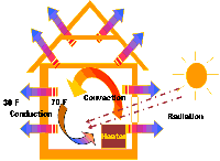 Convection Heat Transfer