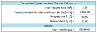 Convective Heat Transfer