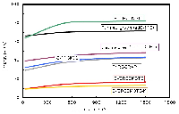 Emissivity and Heat Transfer