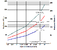 Heat Losses From Bare and Insulated Pipe