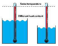 Heat and Temperature