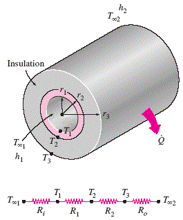 Heat Loss through a Double-Pane Window Equation and Calculator