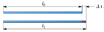 Linear Expansion