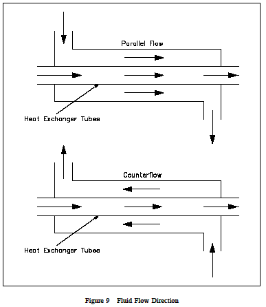 parallel flow heat exchanger