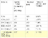 Thermal Conductivity Conversions