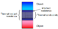 Thermal Conductivity