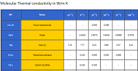 Thermal Conductivity Common Liquids