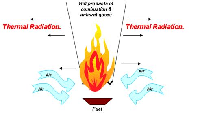 Thermal Radiation