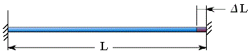 Stress Linear Expansion