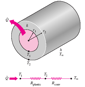 Heat Loss From an Insulated Electric Wire Equation and Calculator