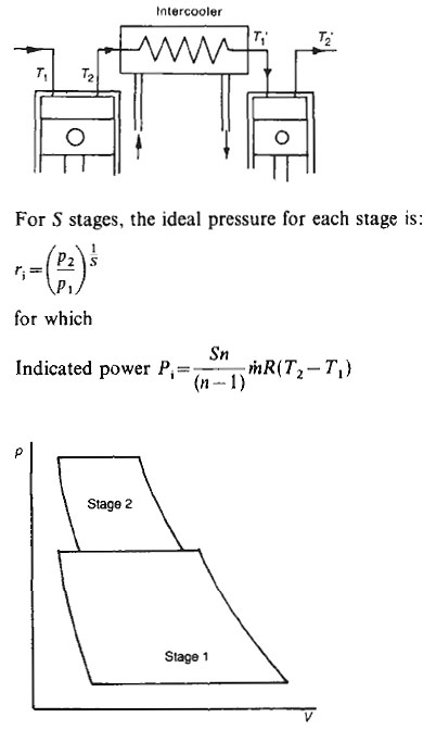 Multi Stage Air Compressor Schematic