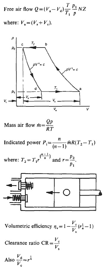 Reciprocating Type Air Compressor #2