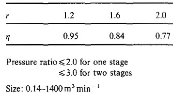 Typical Efficiencies: 