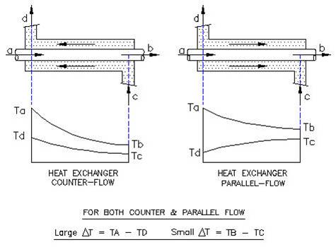 HEAT-EXCHANGERS-2