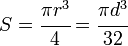 Section Modulus Equation