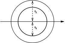 Pipe Section Modulus