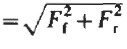 Resultant Force