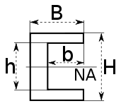 Universal Channel Section Modulus Bottom Neutral Axis Calculator