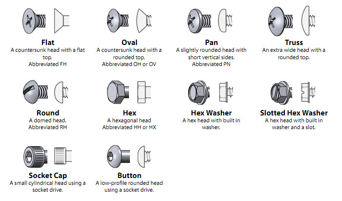 Screw Types