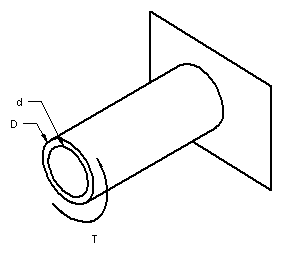 Hollow Shaft Max Torque