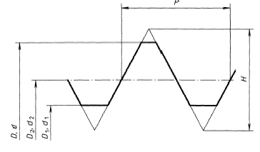 ISO 724 Thread Representation