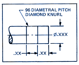 Class II & Class III Knurl for Pless Fit