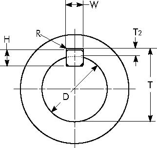 Metric Keyway