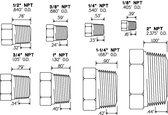 Pipe Thread Illustration