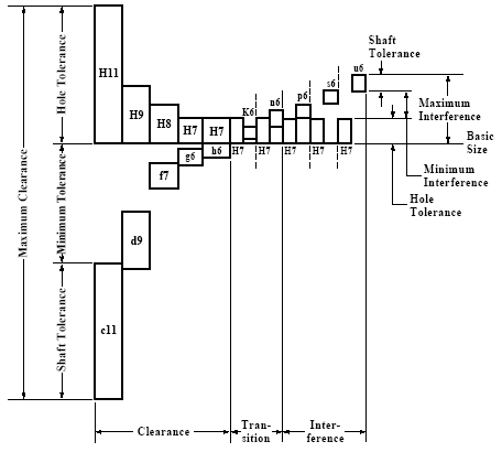 Preferred Fit Hole Basis