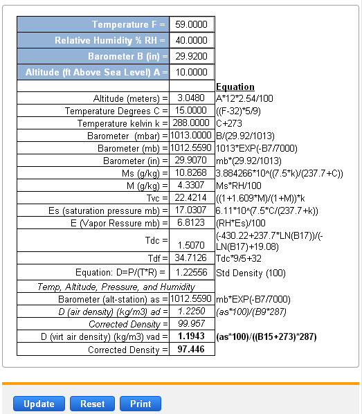 Air Density Calculator