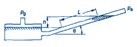 Inclined Single Leg Manometer