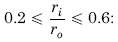 Deformation and Stress of a C Beam Section