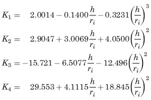 Deformation and Stress of a C Beam Section