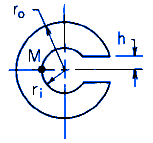 Torque Applied Deformation and Stress of a C Beam Section Calculator