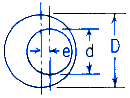 Torsional Deformation and Stress Eccentric Hollow Circular Sectio