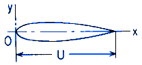 Torsion Applied Deformation and Stress of any elongated section