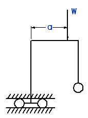 Frame Deflections with Concentrated Load on the Horizontal Member Equations and Calculator. Left vertical member uided horizontally, right end pinned.