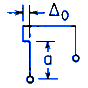 Frame Deflections with Concentrated Lateral Displacement Applied to Left Vertical Member Equations and Calculator