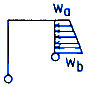 Frame Deflections with Distributed Load Applied to Right Vertical Member Equations and Calculator