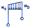 Distributed Load on the Horizontal Member Elastic Frame Deflections Equations and Calculator