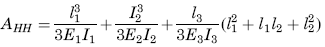 Concentrated Load on the Horizontal Member Elastic Frame