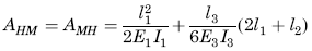 Concentrated Load on the Horizontal Member Elastic Frame