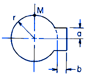 Torque Applied Deformation and Stress of a Shaft with One Spline Equations and Calculator