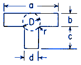 Torque Applied Deformation and Stress of a T-Section Equations and Calculator