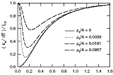 Thermal Conductivity Theory, Properties, and Applications