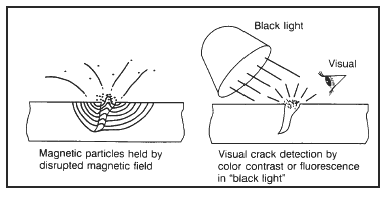 Magnetic particle inspection #2